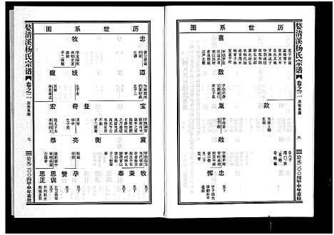 [下载][婺清溪杨氏宗谱_4卷]浙江.婺清溪杨氏家谱_二.pdf