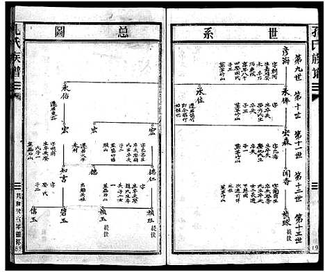 [下载][孔氏宗谱_不分卷]浙江.孔氏家谱_二.pdf