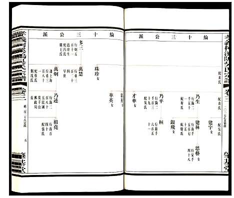 [下载][孝义柯溪坞吴氏宗谱]浙江.孝义柯溪坞吴氏家谱_三.pdf