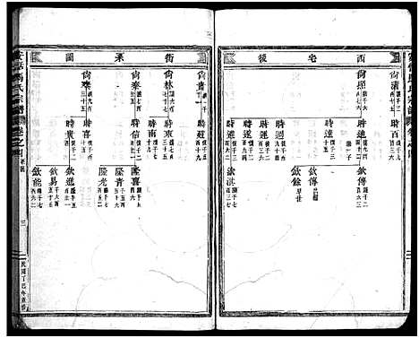 [下载][安恬马氏宗谱_26卷]浙江.安恬马氏家谱_四.pdf