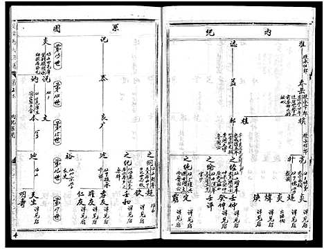 [下载][安恬马氏宗谱_34卷_附1本]浙江.安恬马氏家谱_二.pdf