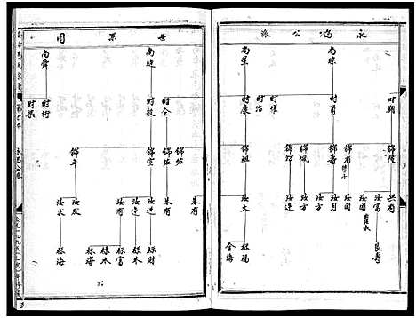 [下载][安恬马氏宗谱_34卷_附1本]浙江.安恬马氏家谱_五.pdf