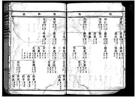 [下载][安恬马氏宗谱_34卷首1卷]浙江.安恬马氏家谱_三.pdf