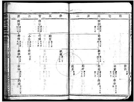 [下载][安恬马氏宗谱_34卷首1卷]浙江.安恬马氏家谱_五.pdf