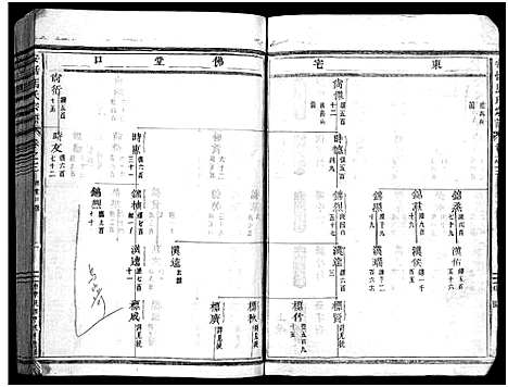 [下载][安恬马氏宗谱_34卷首1卷]浙江.安恬马氏家谱_六.pdf