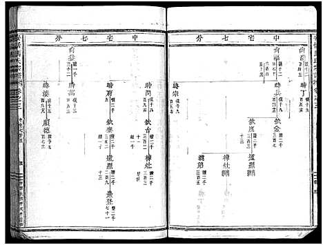 [下载][安恬马氏宗谱_34卷首1卷]浙江.安恬马氏家谱_七.pdf