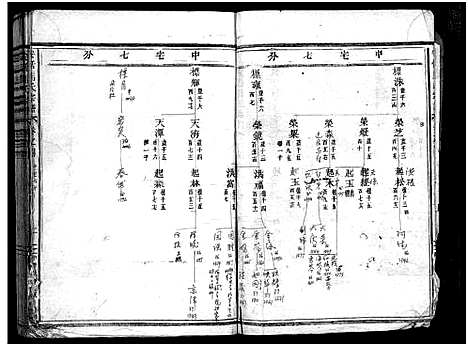 [下载][安恬马氏宗谱_34卷首1卷]浙江.安恬马氏家谱_十一.pdf