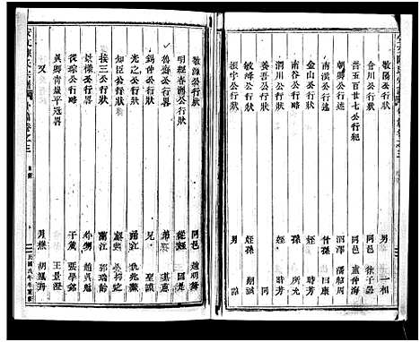 [下载][安文陈氏宗谱_55卷首1卷_外篇7卷]浙江.安文陈氏家谱_二.pdf