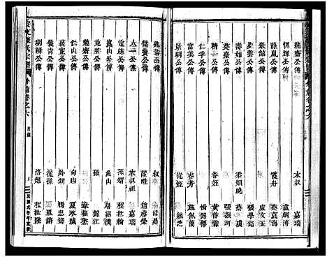 [下载][安文陈氏宗谱_55卷首1卷_外篇7卷]浙江.安文陈氏家谱_五.pdf