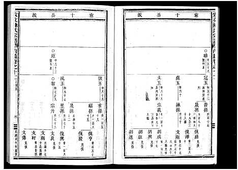 [下载][安文陈氏宗谱_55卷首1卷_外篇7卷]浙江.安文陈氏家谱_八.pdf