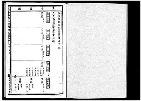 [下载][安文陈氏宗谱_55卷首1卷_外篇7卷]浙江.安文陈氏家谱_九.pdf