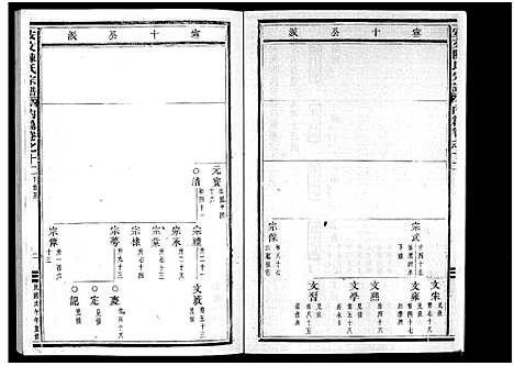 [下载][安文陈氏宗谱_55卷首1卷_外篇7卷]浙江.安文陈氏家谱_九.pdf