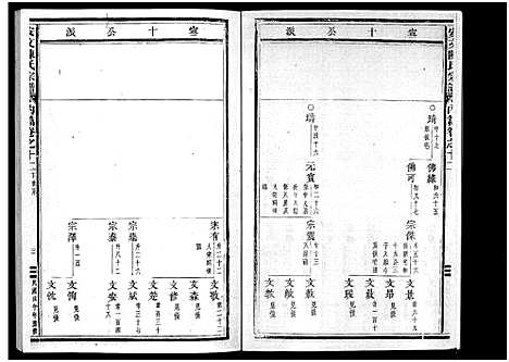 [下载][安文陈氏宗谱_55卷首1卷_外篇7卷]浙江.安文陈氏家谱_九.pdf