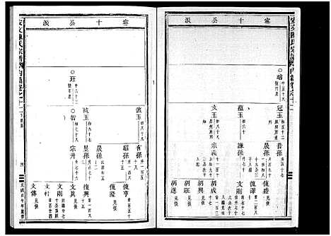 [下载][安文陈氏宗谱_55卷首1卷_外篇7卷]浙江.安文陈氏家谱_九.pdf