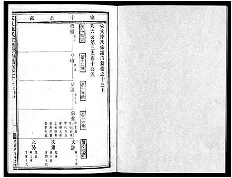 [下载][安文陈氏宗谱_55卷首1卷_外篇7卷]浙江.安文陈氏家谱_十.pdf