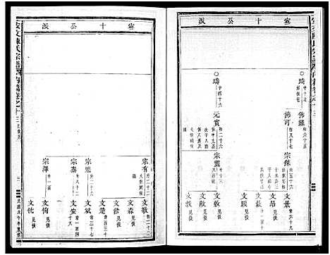 [下载][安文陈氏宗谱_55卷首1卷_外篇7卷]浙江.安文陈氏家谱_十.pdf