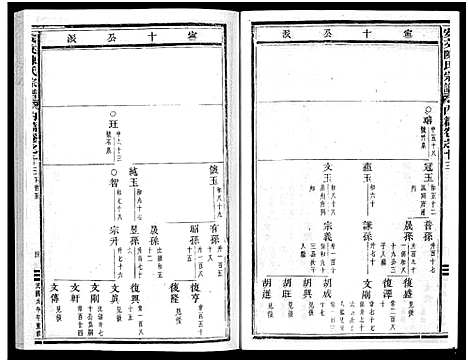 [下载][安文陈氏宗谱_55卷首1卷_外篇7卷]浙江.安文陈氏家谱_十一.pdf