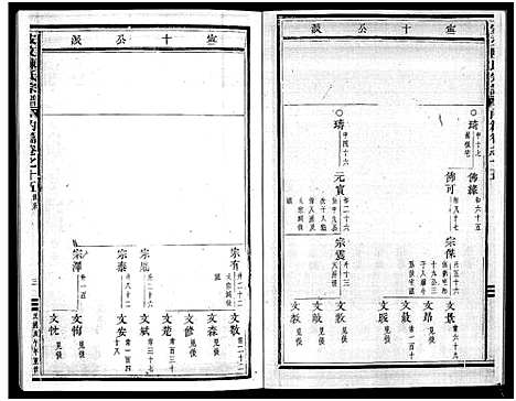 [下载][安文陈氏宗谱_55卷首1卷_外篇7卷]浙江.安文陈氏家谱_十三.pdf