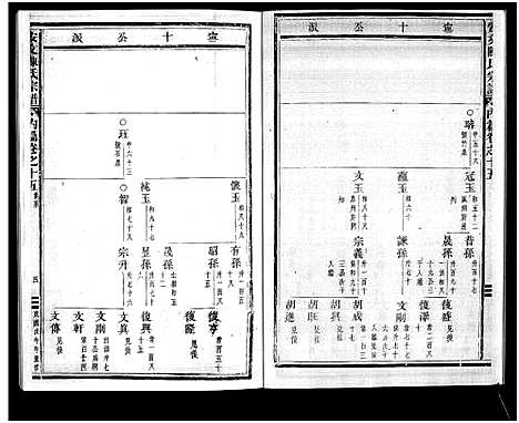 [下载][安文陈氏宗谱_55卷首1卷_外篇7卷]浙江.安文陈氏家谱_十三.pdf