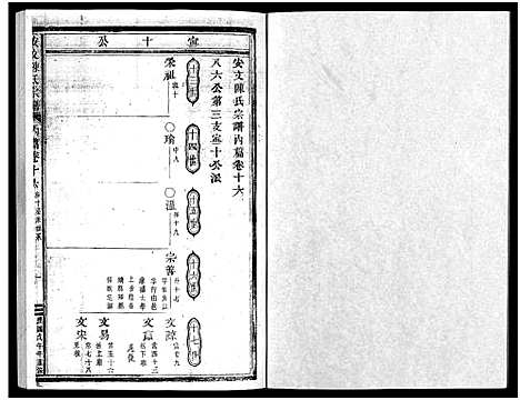 [下载][安文陈氏宗谱_55卷首1卷_外篇7卷]浙江.安文陈氏家谱_十四.pdf