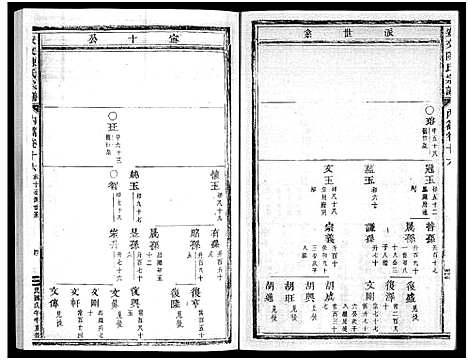 [下载][安文陈氏宗谱_55卷首1卷_外篇7卷]浙江.安文陈氏家谱_十四.pdf