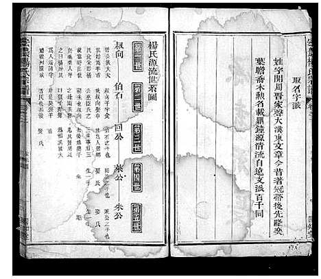 [下载][宏农杨氏宗谱_2卷]浙江.宏农杨氏家谱_二.pdf