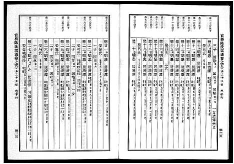 [下载][官桥陈氏宗谱_10卷]浙江.官桥陈氏家谱_五.pdf