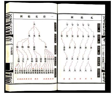 [下载][富春孙氏宗谱]浙江.富春孙氏家谱_二.pdf