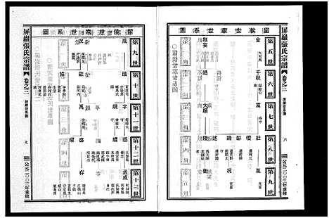 [下载][屏岩张氏宗谱_6卷]浙江.屏岩张氏家谱_三.pdf