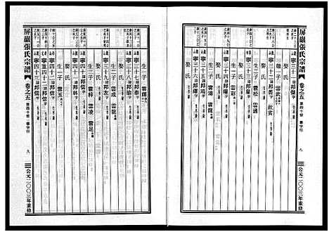 [下载][屏岩张氏宗谱_6卷]浙江.屏岩张氏家谱_五.pdf