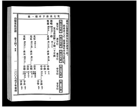 [下载][山盘紫阳朱氏宗谱_36卷]浙江.山盘紫阳朱氏家谱_十五.pdf