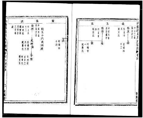 [下载][山阴温泉周氏宗谱_11卷]浙江.山阴温泉周氏家谱_一.pdf