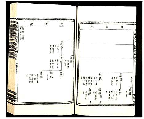 [下载][山阴温泉周氏宗谱_11卷]浙江.山阴温泉周氏家谱_五.pdf