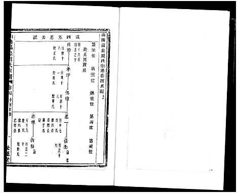 [下载][山阴温泉周氏宗谱_11卷]浙江.山阴温泉周氏家谱_十六.pdf