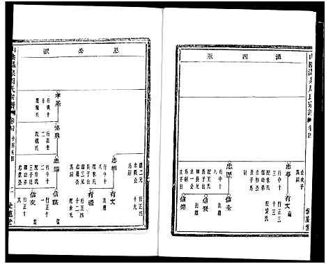 [下载][山阴温泉周氏宗谱_11卷]浙江.山阴温泉周氏家谱_十六.pdf