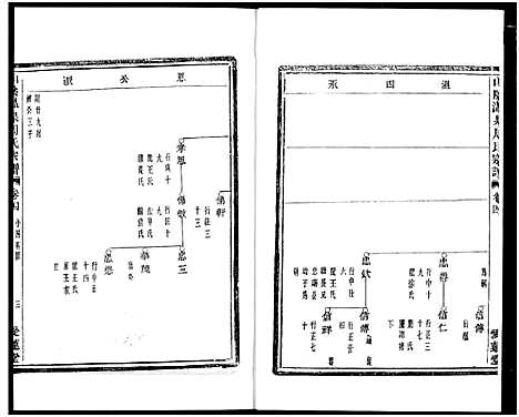 [下载][山阴温泉周氏宗谱_11卷]浙江.山阴温泉周氏家谱_十六.pdf