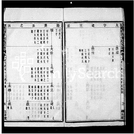 [下载][山阴白洋朱氏宗谱_32卷_1834_？]浙江.山阴白洋朱氏家谱_二.pdf