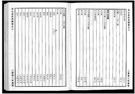 [下载][岑山金氏宗谱_4卷]浙江.岑山金氏家谱_二.pdf