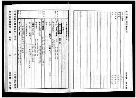 [下载][岑山金氏宗谱_4卷]浙江.岑山金氏家谱_四.pdf