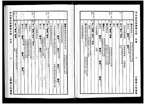 [下载][岑山金氏宗谱_4卷]浙江.岑山金氏家谱_四.pdf