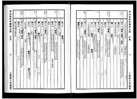 [下载][岑山金氏宗谱_4卷]浙江.岑山金氏家谱_四.pdf