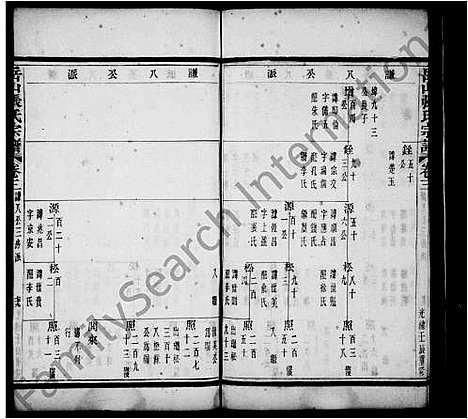 [下载][岳山张氏宗谱_不全]浙江.岳山张氏家谱_二.pdf