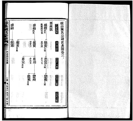 [下载][峨山陈氏宗谱_卷数杂异]浙江.峨山陈氏家谱_三.pdf