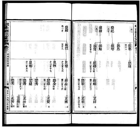 [下载][峨山陈氏宗谱_卷数杂异]浙江.峨山陈氏家谱_三.pdf