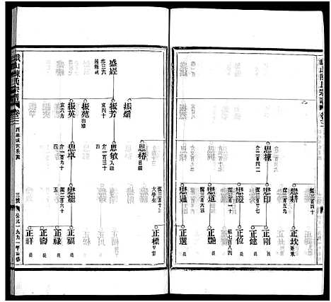 [下载][峨山陈氏宗谱_卷数杂异]浙江.峨山陈氏家谱_三.pdf