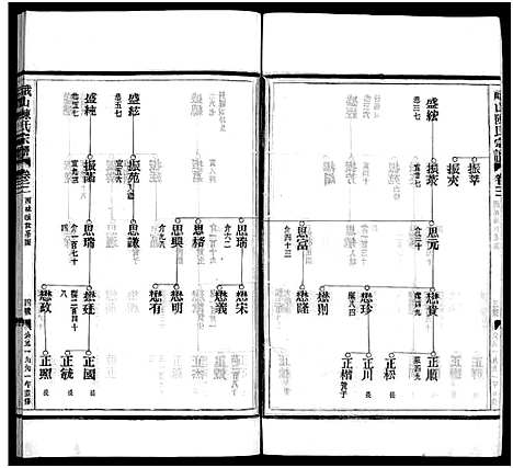 [下载][峨山陈氏宗谱_卷数杂异]浙江.峨山陈氏家谱_三.pdf