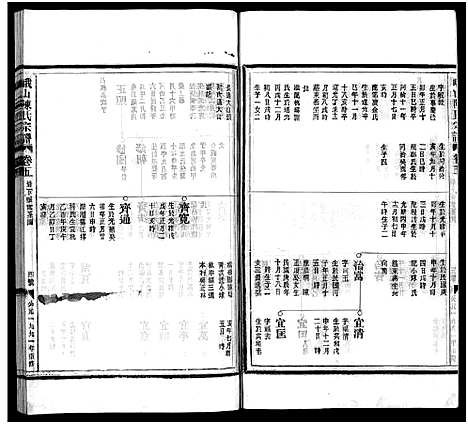 [下载][峨山陈氏宗谱_卷数杂异]浙江.峨山陈氏家谱_五.pdf