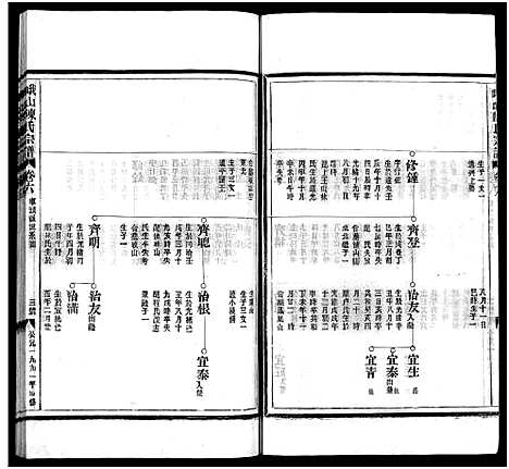 [下载][峨山陈氏宗谱_卷数杂异]浙江.峨山陈氏家谱_六.pdf