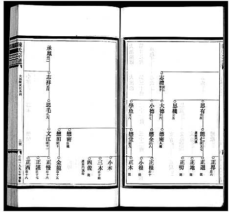 [下载][峨山陈氏宗谱_卷数杂异]浙江.峨山陈氏家谱_十八.pdf