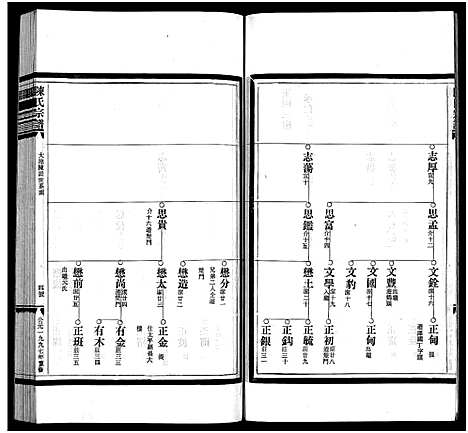 [下载][峨山陈氏宗谱_卷数杂异]浙江.峨山陈氏家谱_十八.pdf